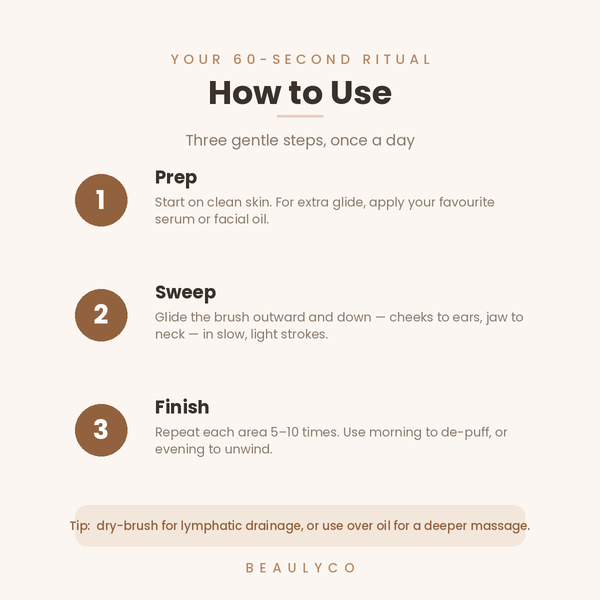 How to use the Beaulyco Lymphatic Contour Brush in a 60-second three-step routine